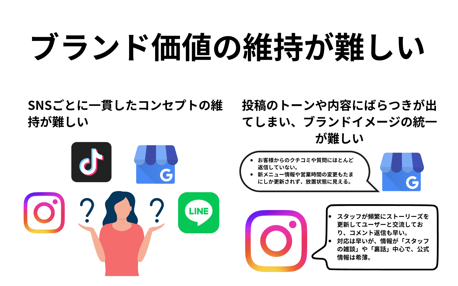 課題のイメージ